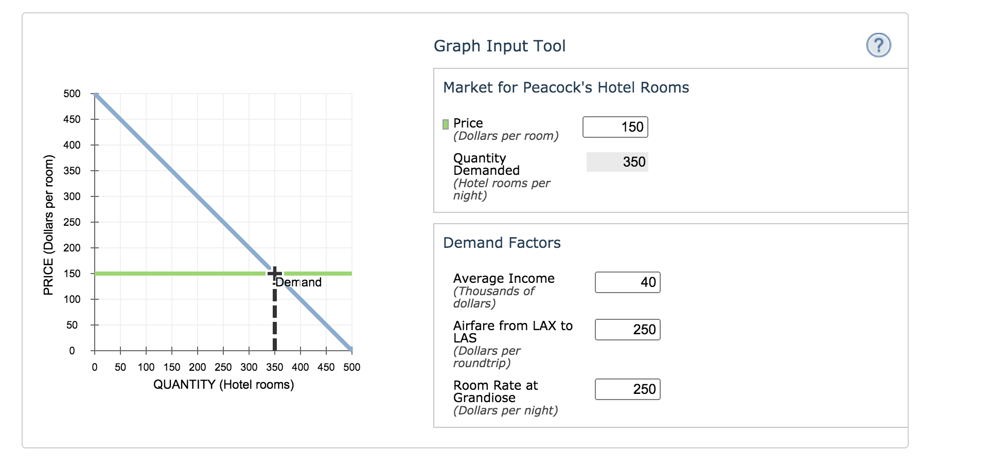 Solved 9. Application: Elasticity And Hotel Rooms The 