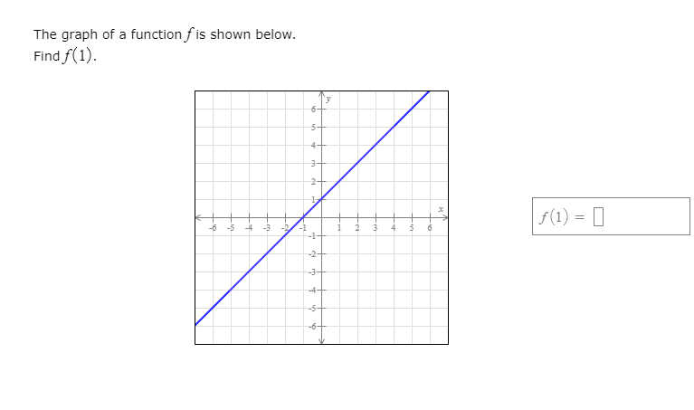 Solved The graph of a function f is shown below Find f(1) | Chegg.com