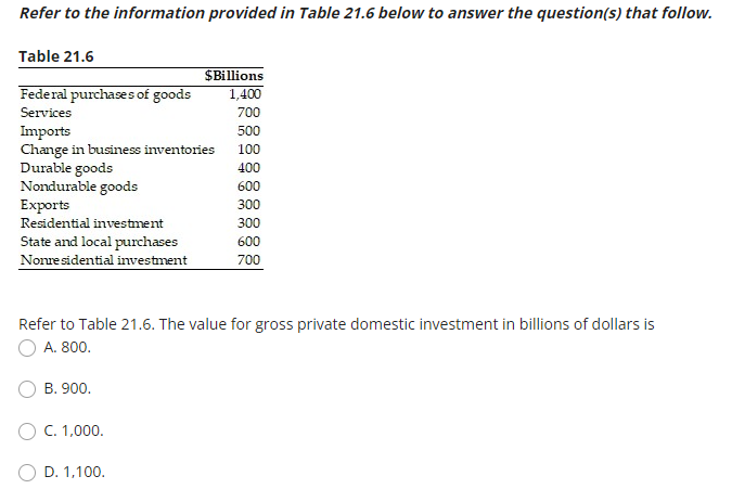 Solved Refer to the information provided in Table 21.6 below | Chegg.com