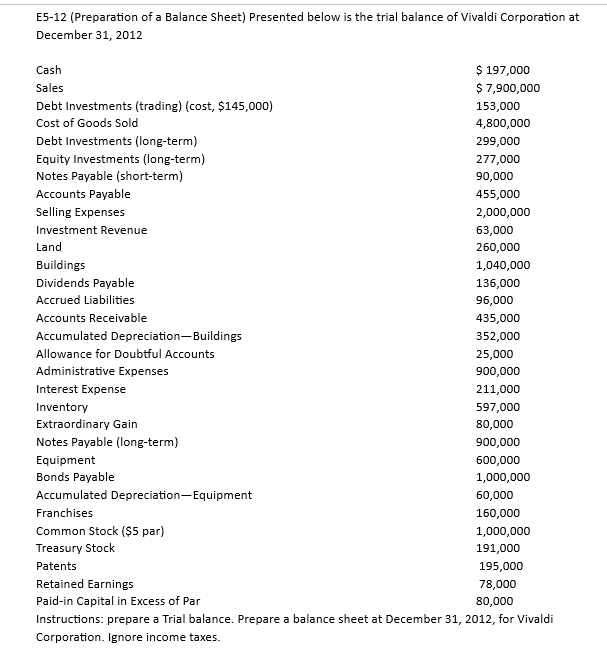 E5-12 (Preparation of a Balance Sheet) Presented | Chegg.com