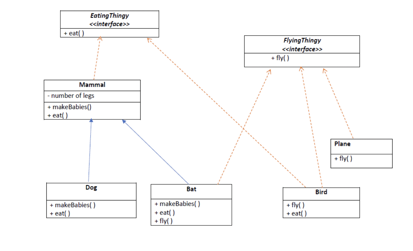 Solved Implement the above inheritance hierarchy. | Chegg.com