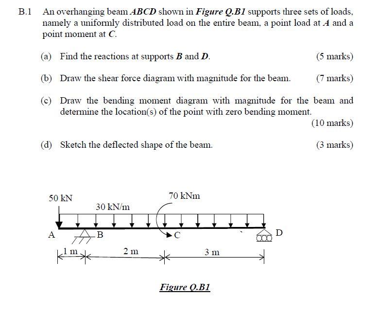 Solved B.1 An overhanging beam ABCD shown in Figure Q.Bl | Chegg.com