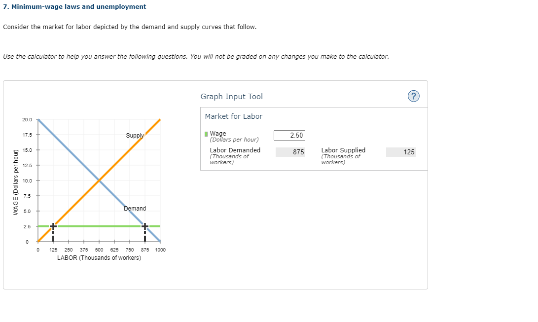 Solved 4. Measuring Employment, Unemployment, And Labor | Chegg.com