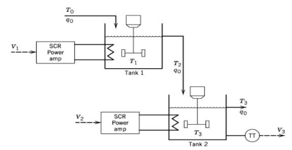 Solved An electrically heated, stirred-tank system is shown | Chegg.com