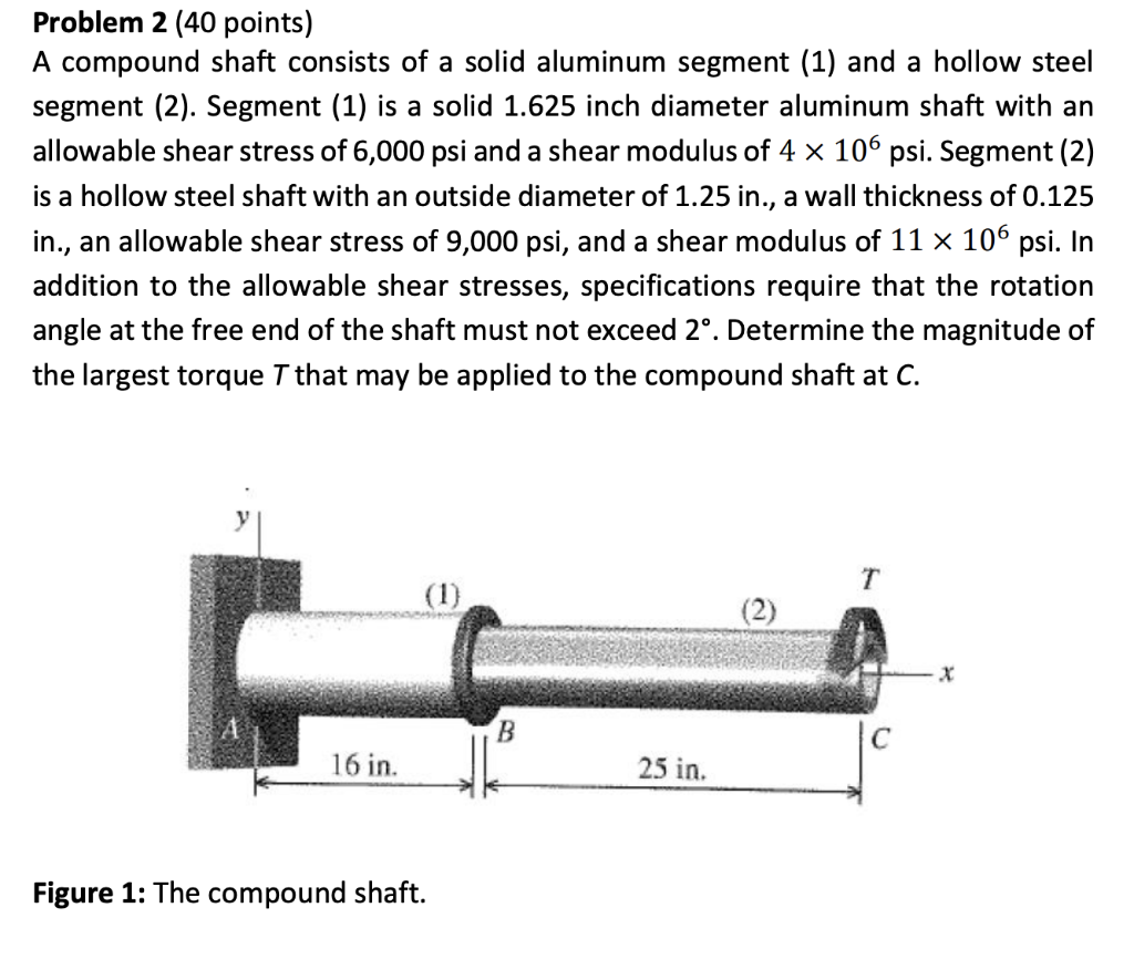 Solved Problem 2 (40 points) A compound shaft consists of a | Chegg.com