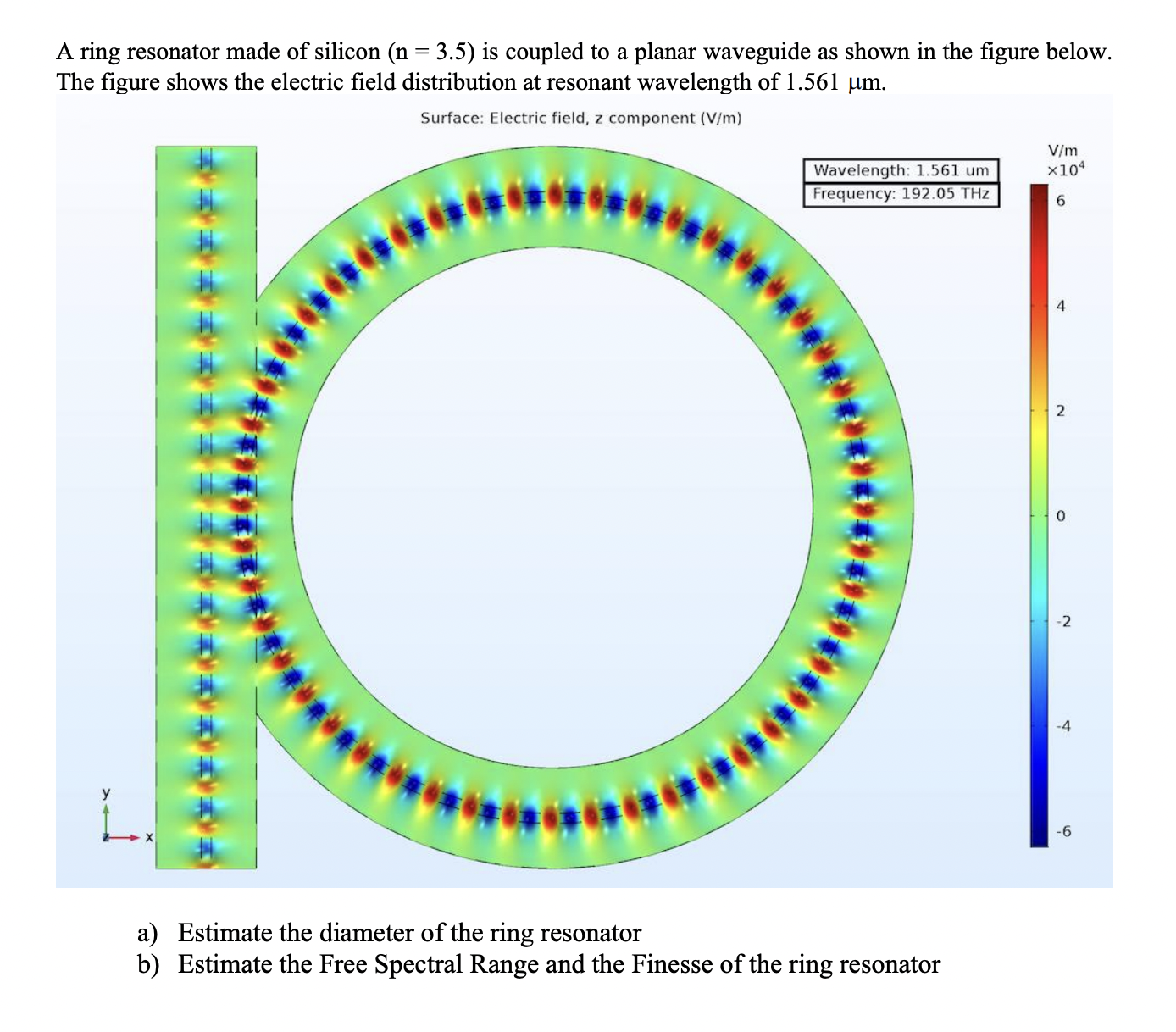 A ring resonator made of silicon (n=3.5) is coupled