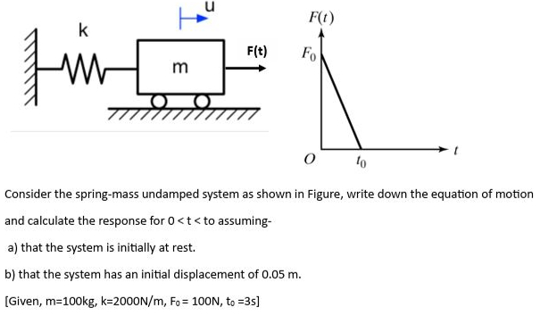 Solved Consider The Spring-mass Undamped System As Shown In | Chegg.com