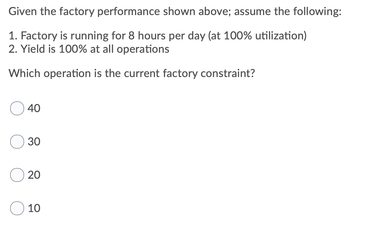 Solved Processing Time (Minutes) 10 20 30 40 50 60 Current - | Chegg.com