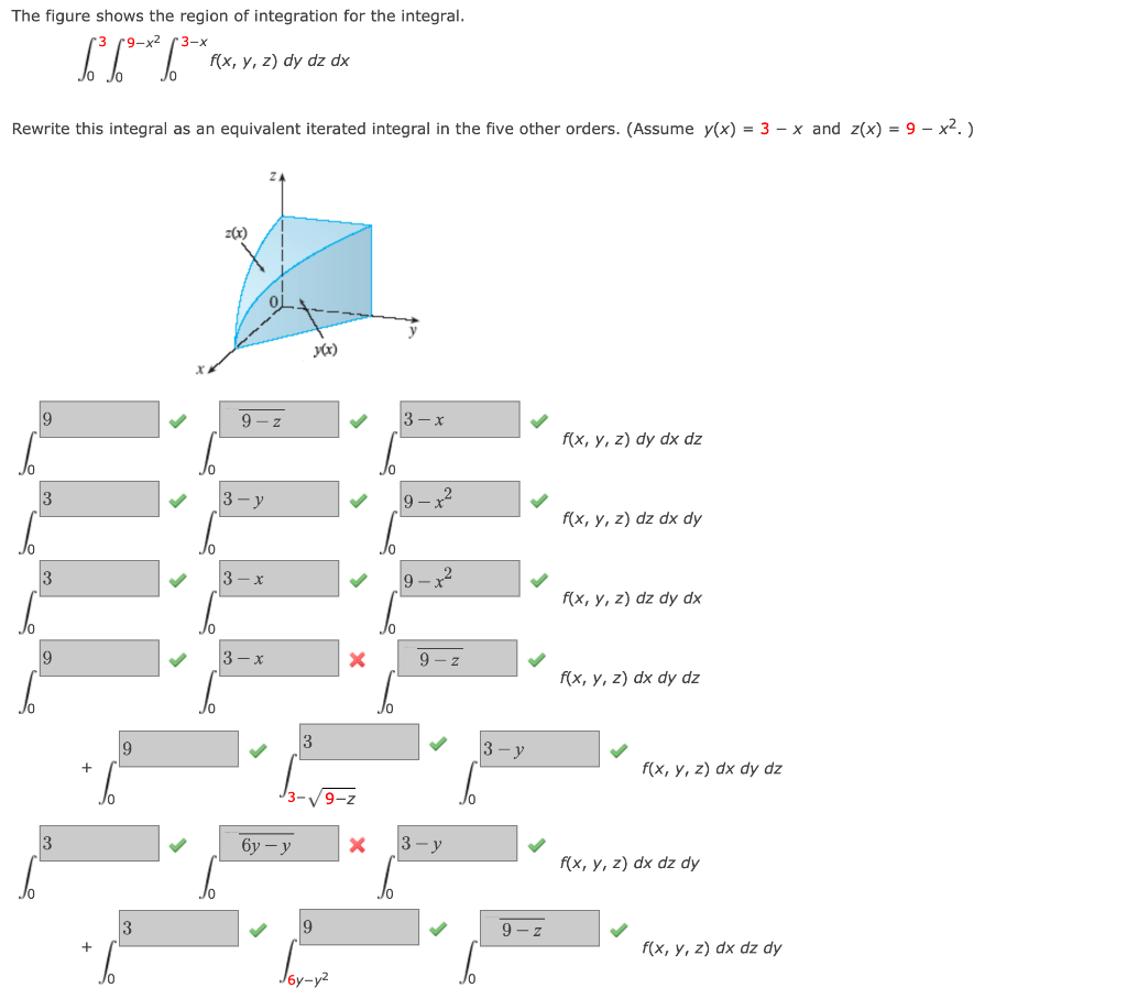 Solved The figure shows the region of integration for the | Chegg.com