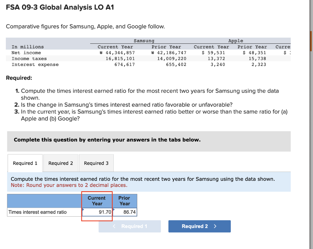 Solved Comparative Figures For Samsung, Apple, And Google | Chegg.com