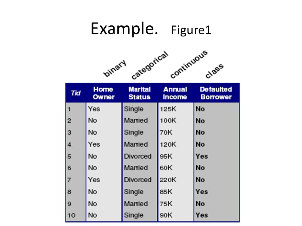 Solved I'm having difficulty understanding Hunt's Algorithm | Chegg.com