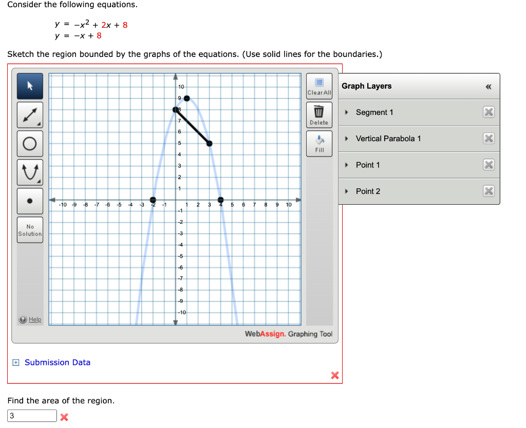 Solved Consider The Following Equations Y X2 2x 8 Chegg Com