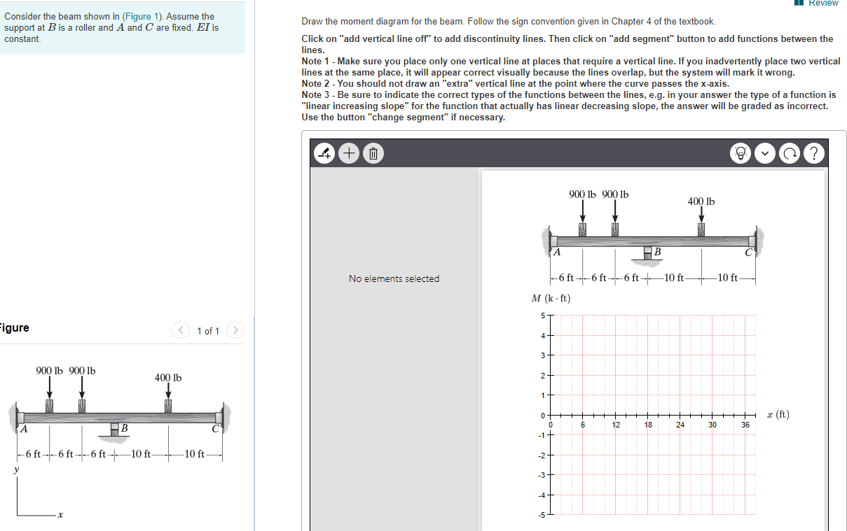 Solved 1 Review Consider the beam shown in (Figure 1). | Chegg.com