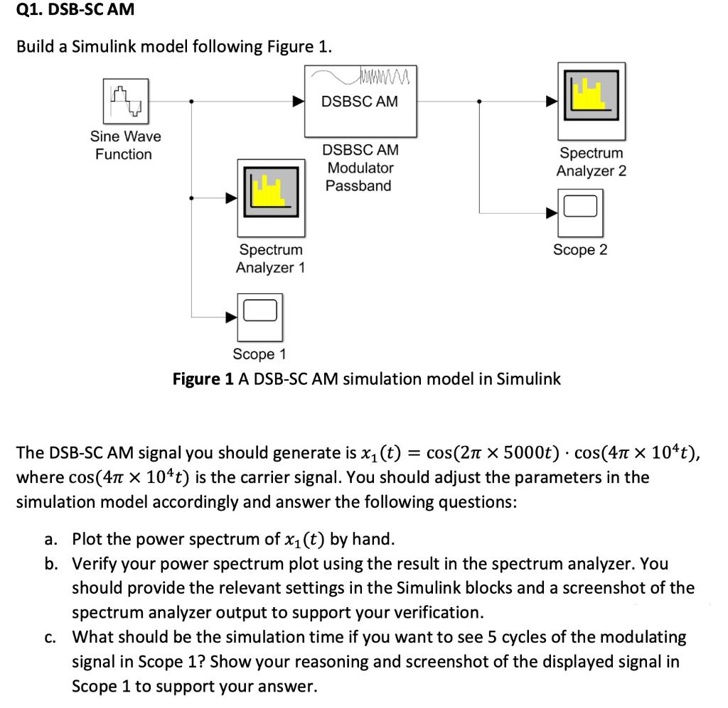 Solved Q1. DSB-SC AM Build A Simulink Model Following Figure | Chegg.com