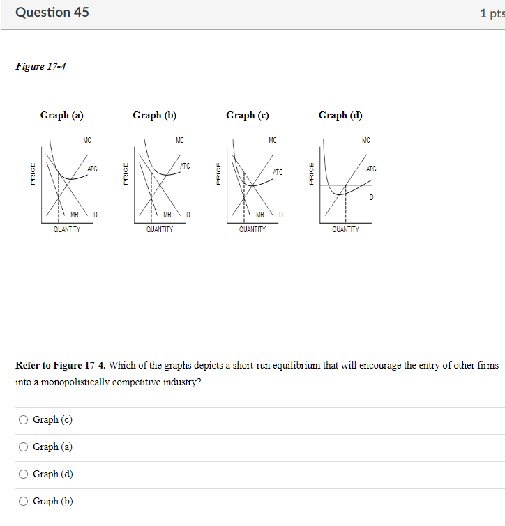 Solved Graph (a) Graph (b) Graph (c) Graph (d) Refer To | Chegg.com