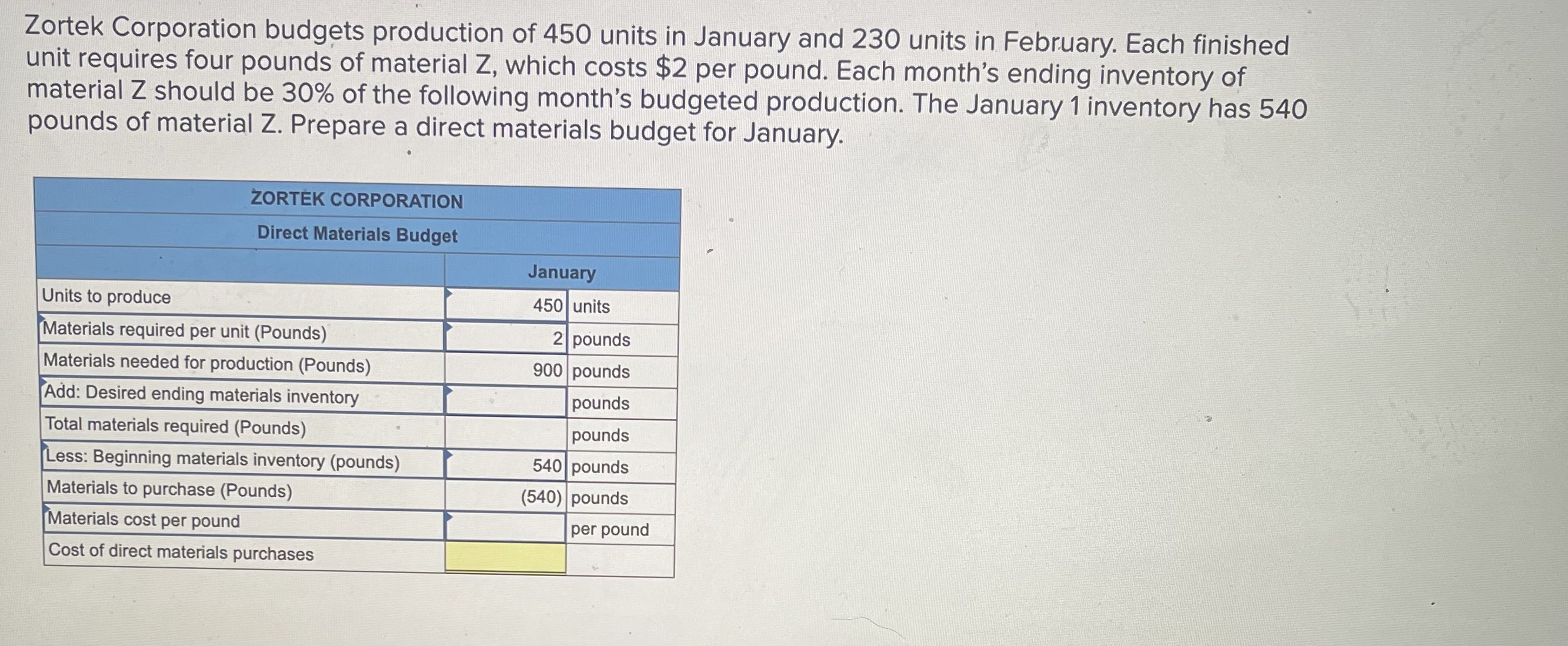 solved-zortek-corporation-budgets-production-of-450-units-in-chegg