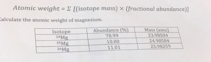 What Is The Fractional Abundance Of 24mg? Solved: Atomic Weight = [(isotope Mass) X (fractional Abun... | Chegg.com