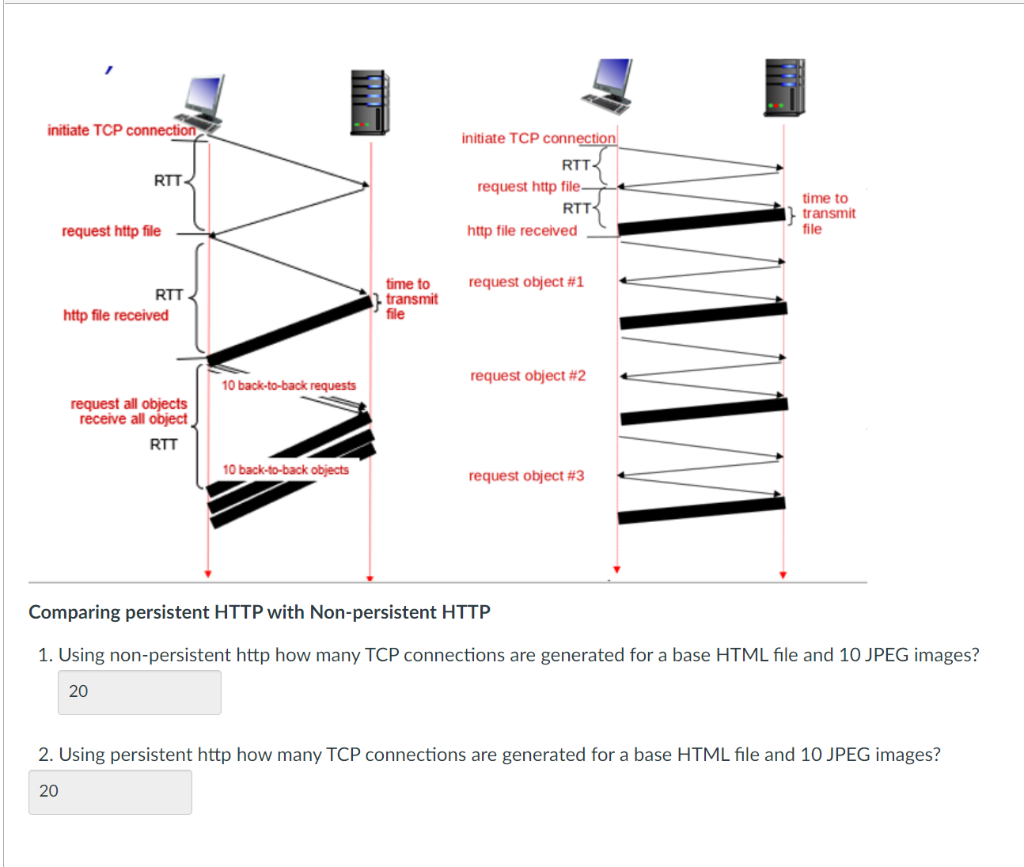 solved-comparing-persistent-http-with-non-persistent-http-1-chegg