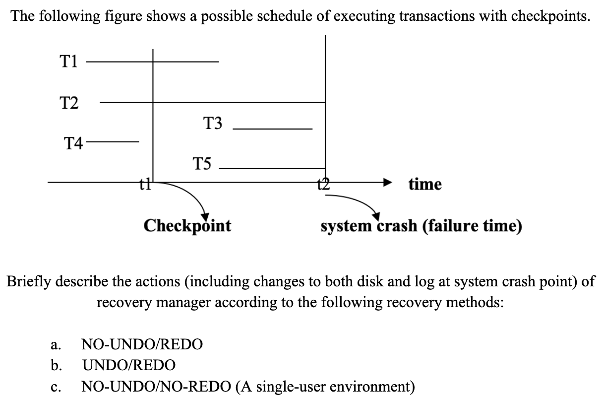 Solved The following figure shows a possible schedule of | Chegg.com