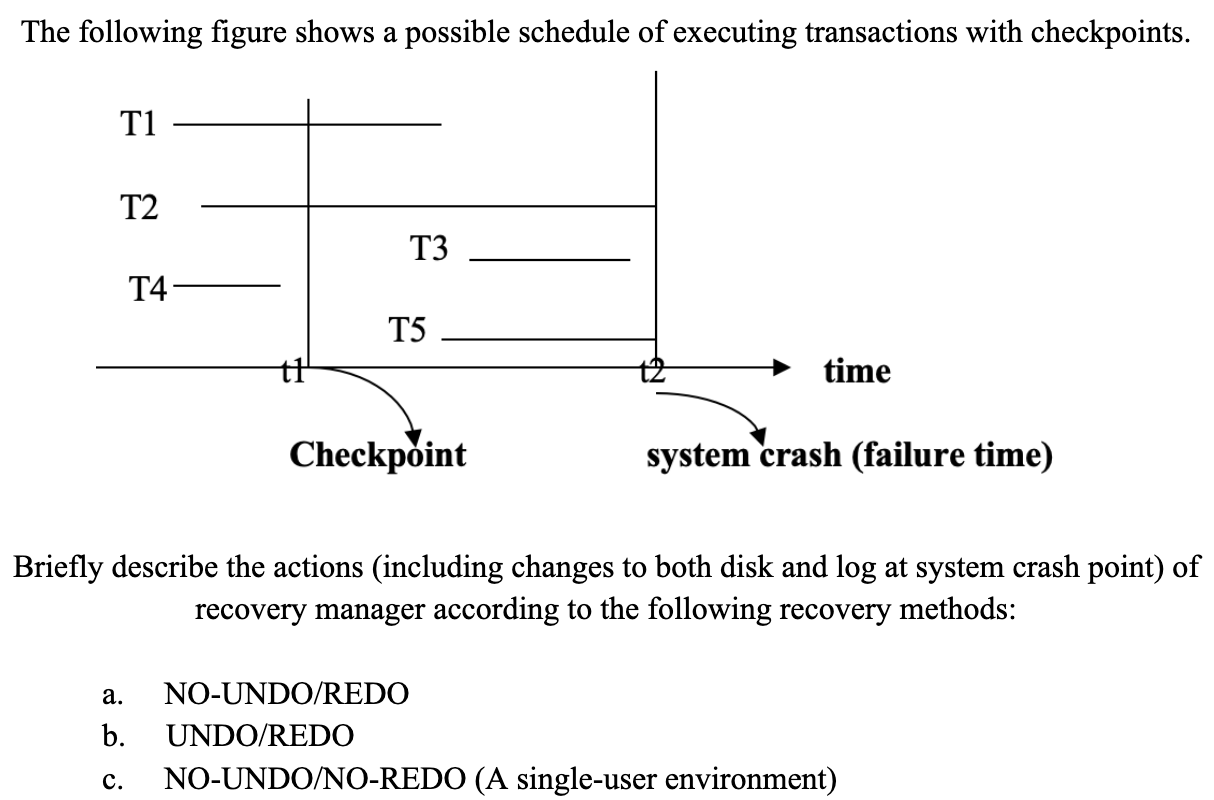 Solved The Following Figure Shows A Possible Schedule Of | Chegg.com