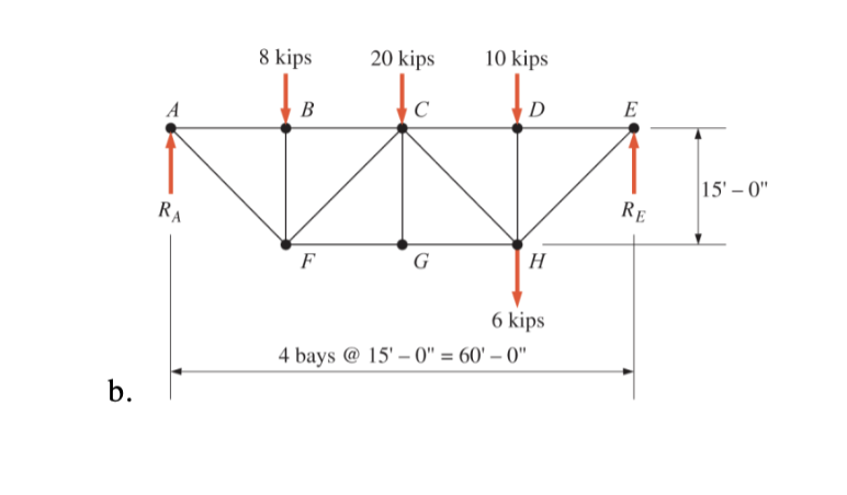 Solved Calculate the forces in all members of the trusses | Chegg.com