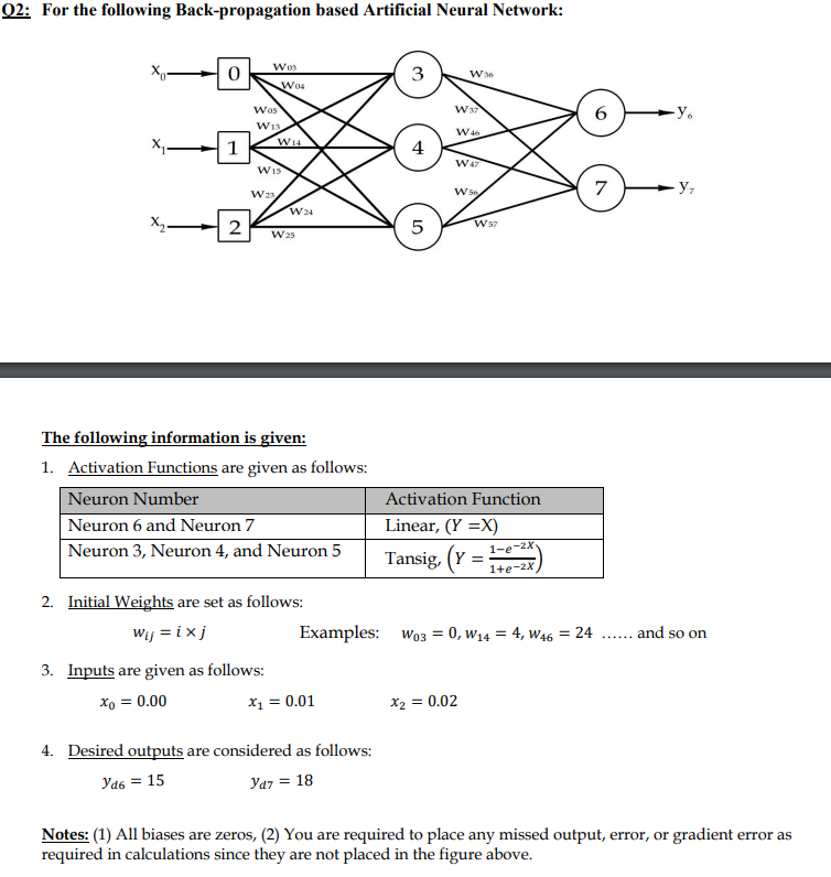 Solved For The Following Back Propagation Based Chegg Com