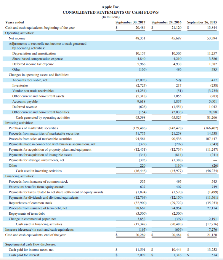 Solved AA 3-1 Company Analysis LO A1, P7 Use Apple's | Chegg.com