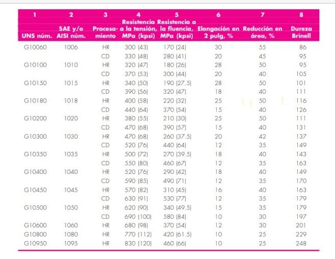 Solved Subtopic 1.1 Effort diagram- number of cycles. | Chegg.com