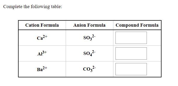 Solved Complete The Following Table Cation Formula Anion 8728