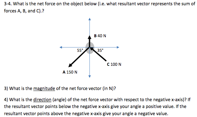 Solved 3-4. What Is The Net Force On The Object Below (i.e. | Chegg.com