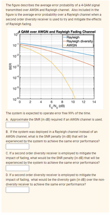 The figure describes the average error probability of | Chegg.com