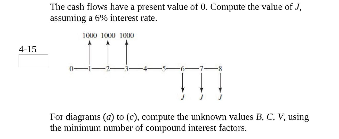 Solved Write The Cash Flow Equivalence Equation As A Moment | Chegg.com