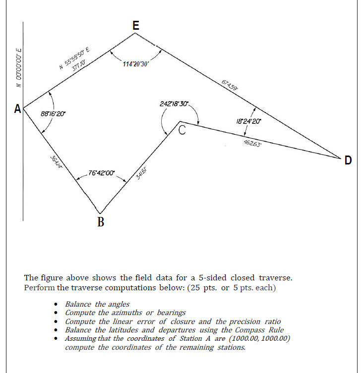 Solved The figure above shows the field data for a 5 -sided | Chegg.com
