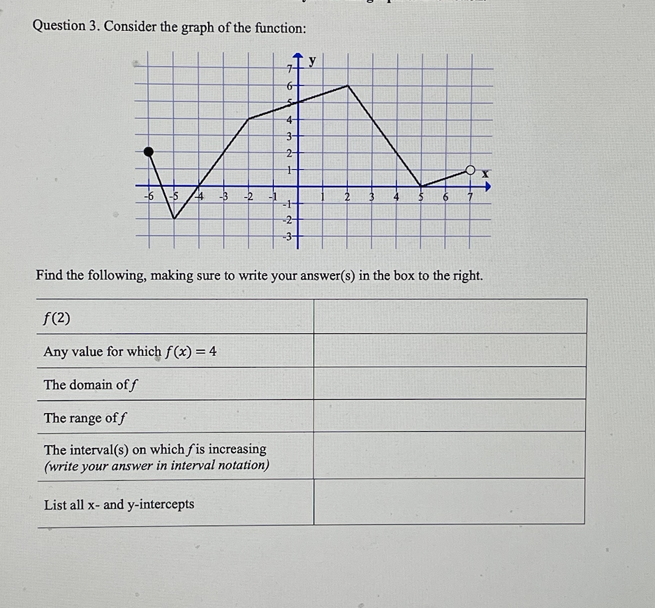 Solved Question 3. Consider the graph of the function: Find | Chegg.com