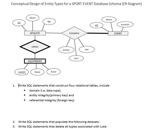 Solved Conceptual Design of Entity Types for a SPORT EVENT | Chegg.com