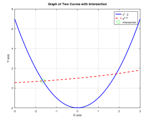 Solved I need help with Mechanical Engineering. Write MATLAB | Chegg.com