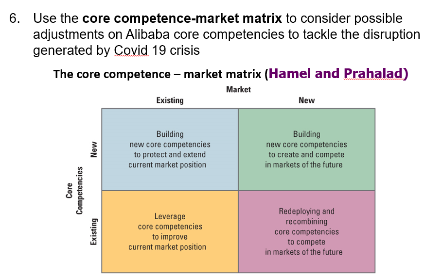 Solved 6. Use the core competence-market matrix to consider | Chegg.com