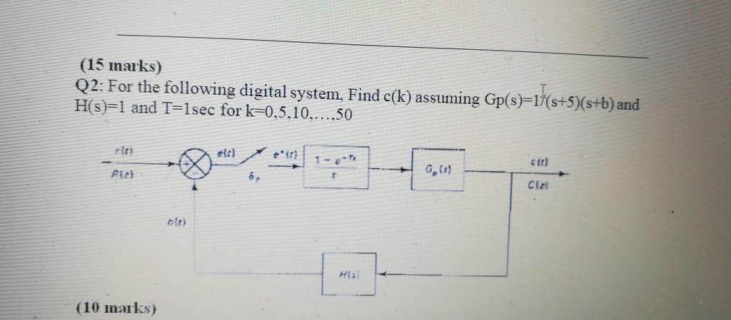 Solved (15 marks) Q2: For the following digital system, Find | Chegg.com