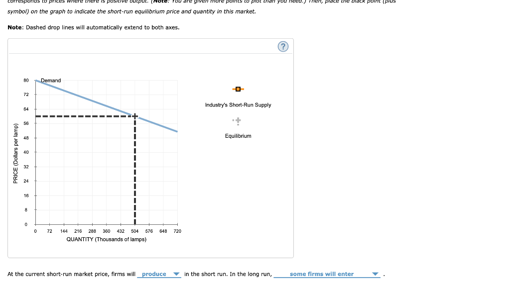 Solved 4. Deriving the shortrun supply curve Consider the
