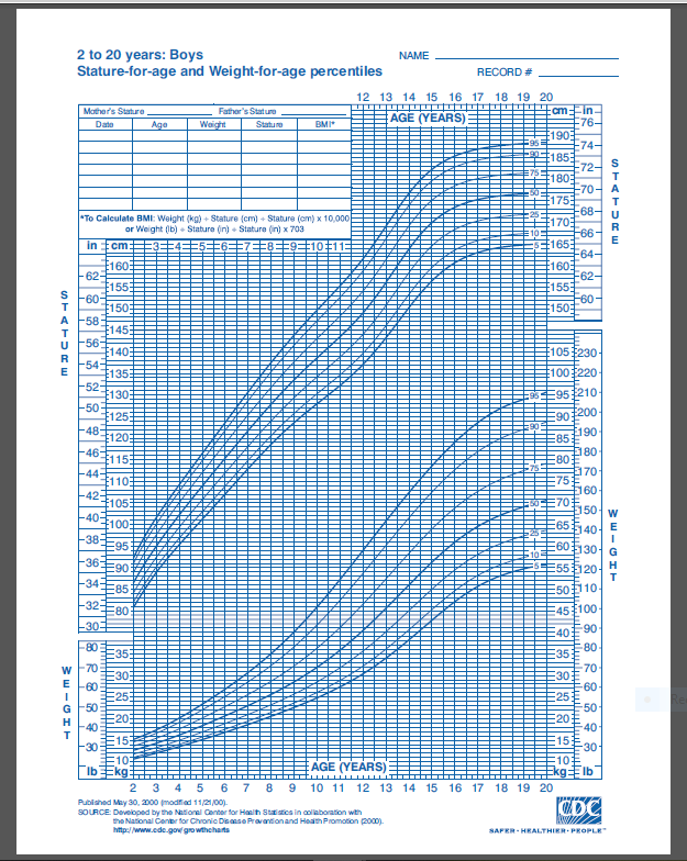 ECE Cw U 56- 902001 2 to 20 years: Boys NAME Stature-for-age and Weight-for-age percentiles RECORD # 12 13 14 15 16 17 18 19