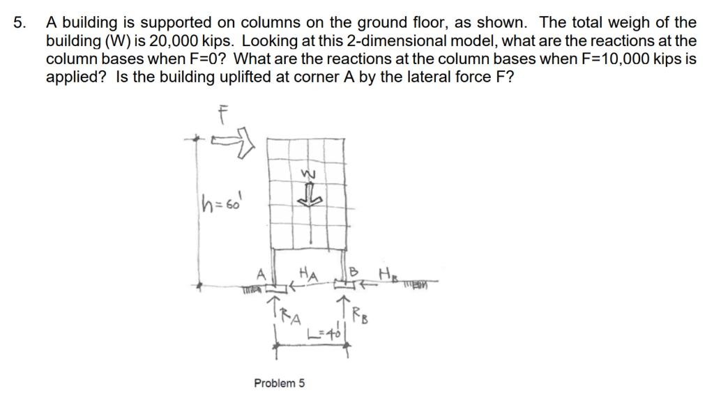 Solved 5. A building is supported on columns on the ground | Chegg.com