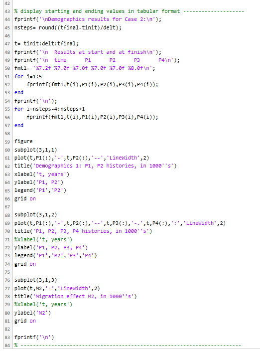 Solved Use The Demographics Equation Derived In Class To 