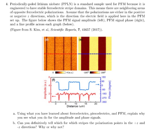 Solved 4. Periodically-poled lithium niobate (PPLN) is a | Chegg.com