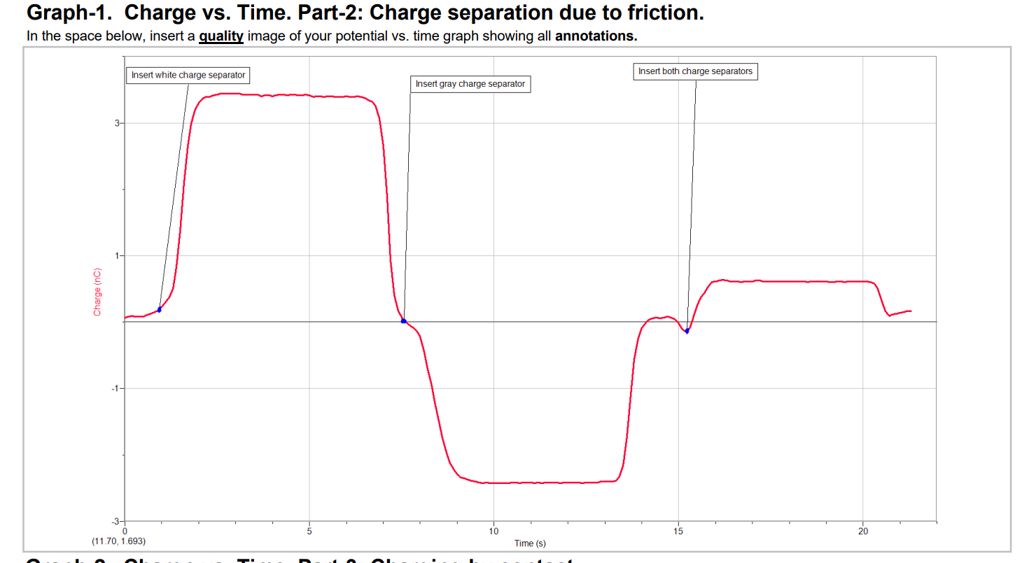 Graph-1. Charge vs. Time. Part-2: Charge separation due to friction. In the space below, insert a quality image of your poten