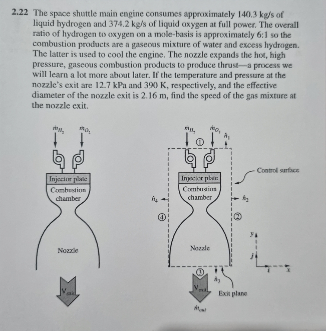 Solved 2.22 The space shuttle main engine consumes | Chegg.com