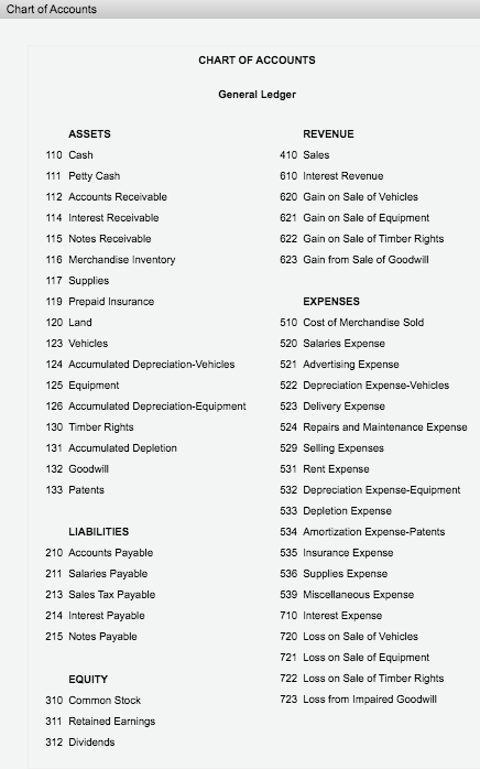 Solved Instructions Data Related To The Acquisition Of | Chegg.com