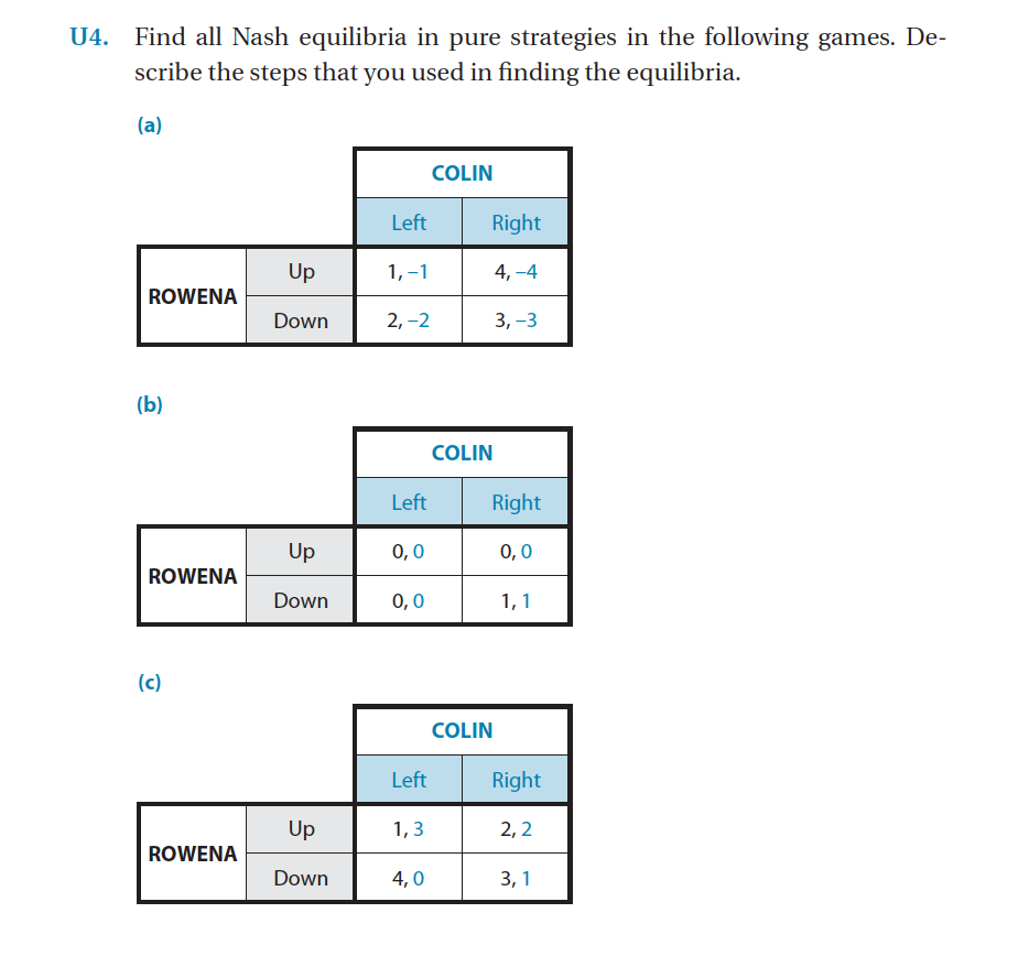 Solved A. For each of the payoff tables in questions U1, U4,