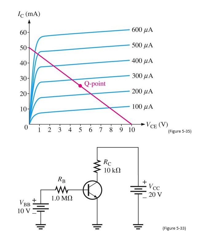 Q Point Values Solved 2. What is the Q-point for a biased transistor as in | Chegg.com