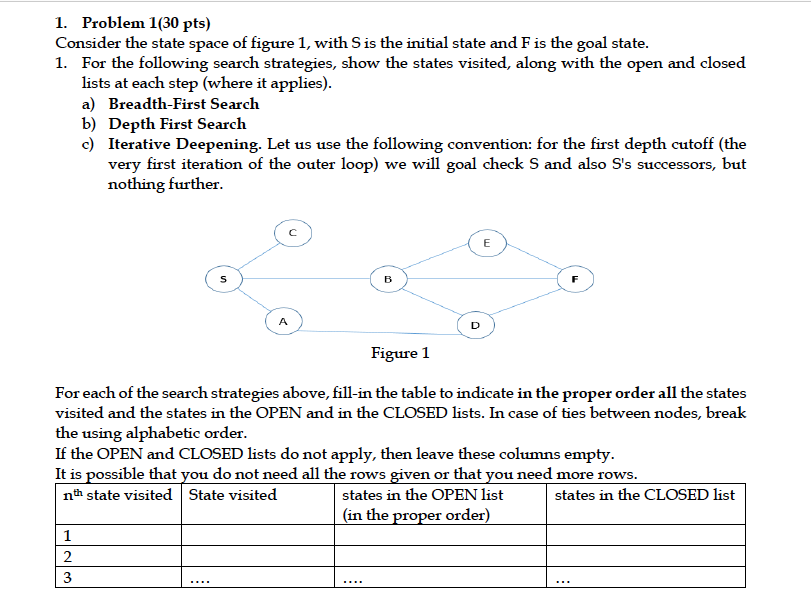 1. Problem 1(30 Pts) Consider The State Space Of | Chegg.com