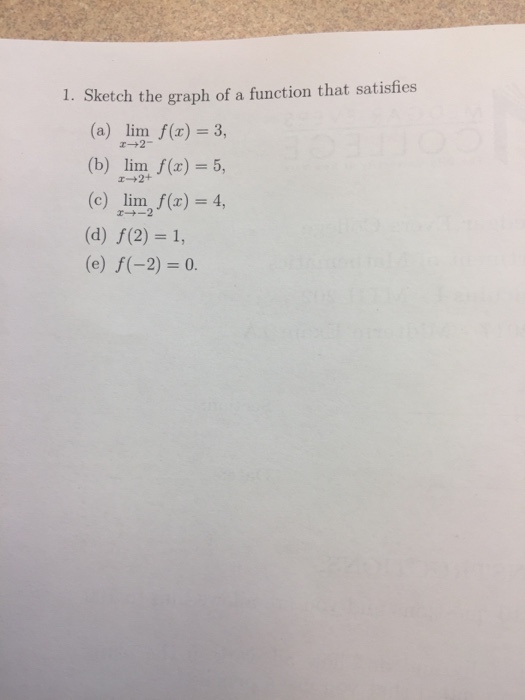 Solved Sketch the graph of a function that satisfies (a) | Chegg.com